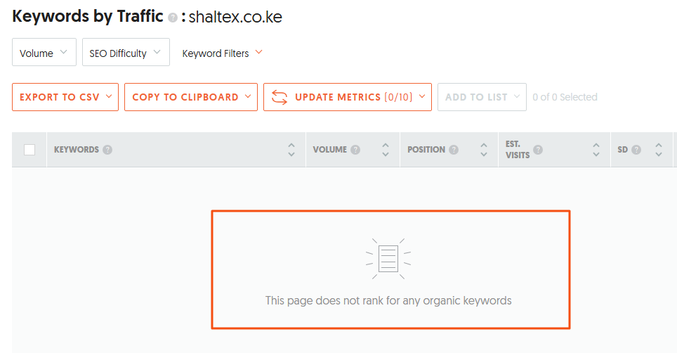 SEO Audit for Local Service Business